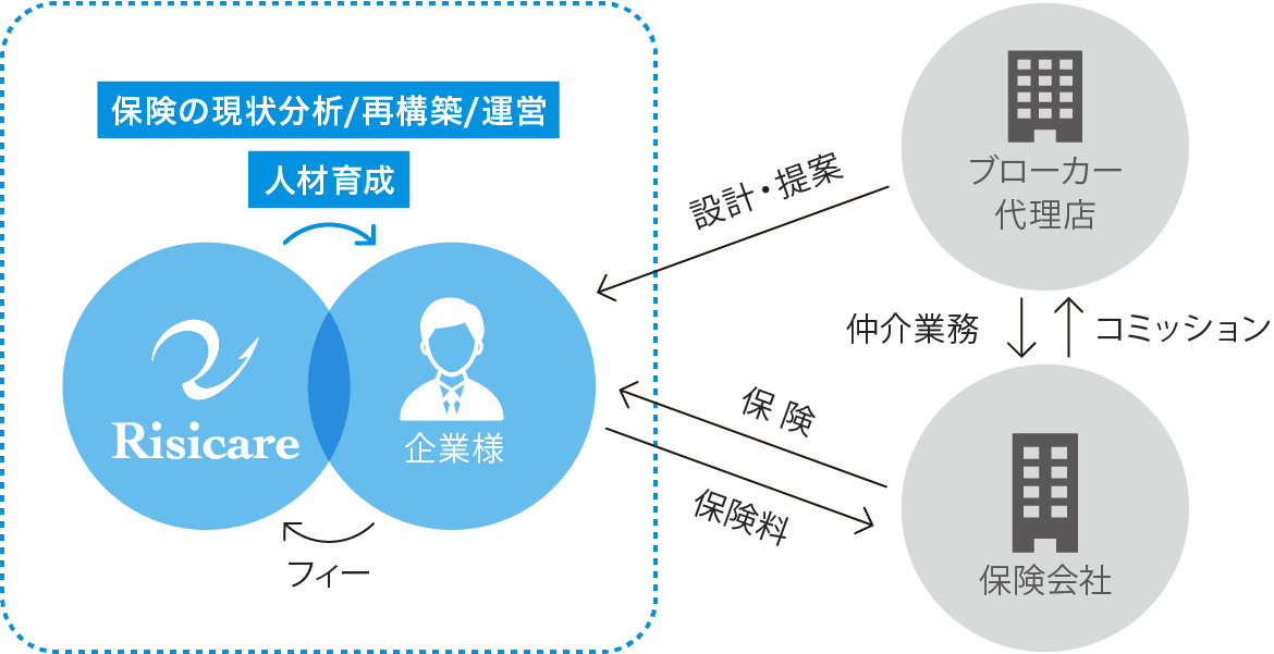 positionイメージ2